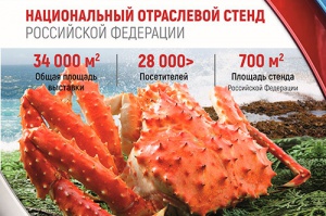 Иван Фетисов: Россия усилит присутствие на китайской выставке морепродуктов в Циндао